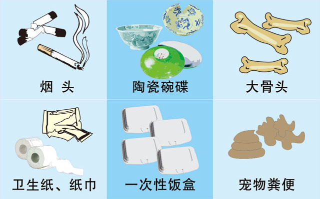 垃圾桶圖標及分類標識有哪些？