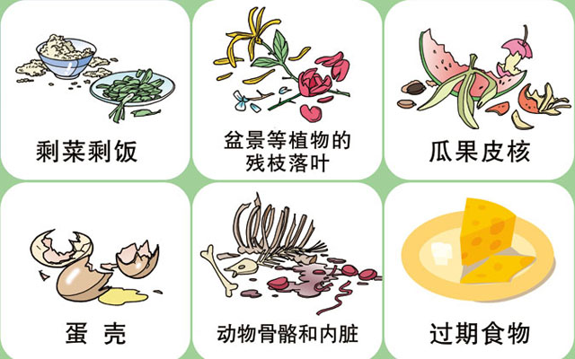 垃圾桶圖標及分類標識有哪些？